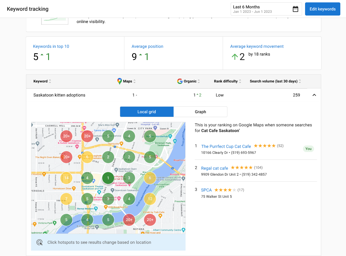 Keyword tracking and local search results